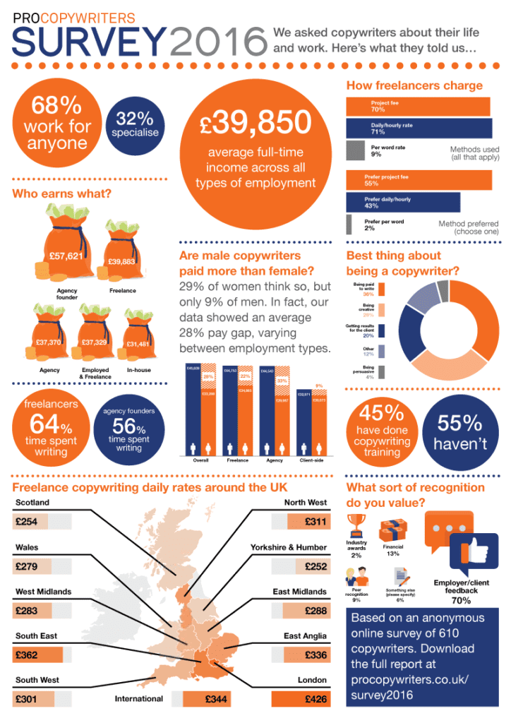PCN-survey-infographic-v2