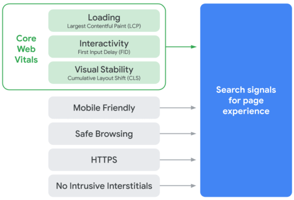 UX guidelines Google